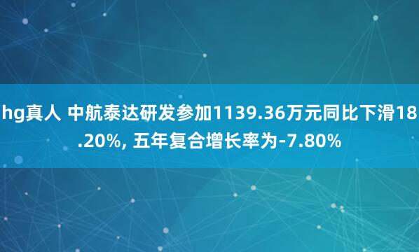 hg真人 中航泰达研发参加1139.36万元同比下滑18.20%， 五年复合增长率为-7.80%